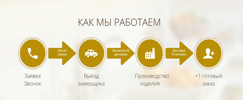 Как мы работаем